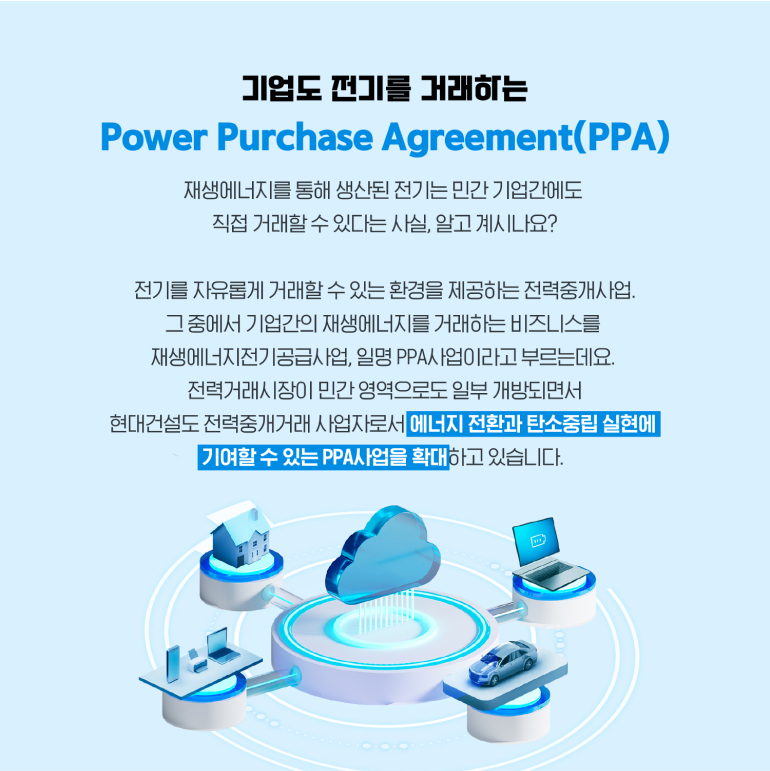 기업도 전기를 거래하는 Power Purchase Agreement(PPA) 재생에너지를 통해 생산된 전기는 민간기업간에도 직접 거래할 수 있다는 사실, 알고 계시나요? 전기를 자유롭게 거래할 수 있는 환경을 제공하는 전력중개사업. 그 중에서 기업간의 재생에너지를 거래하는 비즈니스를 재생에너지전기공급사업, 일명 PPA사업이라고 부르는데요. 전력거래시장이 민간영역으로도 일부 개방되면서 현대건설도 전력중개거래 사업자로서 에너지 전환과 탄소중립 실현에 기여할 수 있는 PPA사업을 확대하고 있습니다.